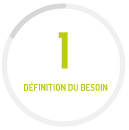 spécialiste de la domotique - étape definition-besoin